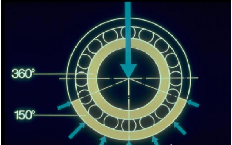 轴承的负荷与失效形式及损伤知识分析