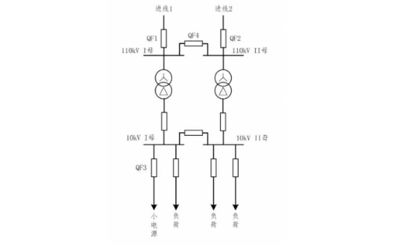 重庆华体会体育在线注册,华体会体育（中国）-小电源接入对备自投的影响