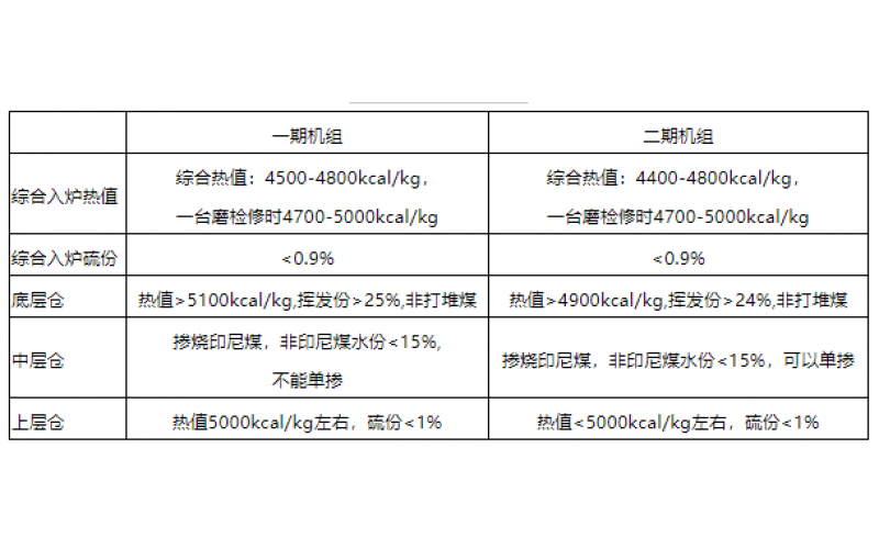 火电机组燃料智能化配煤掺烧探索和实践-贵州华体会体育在线注册,华体会体育（中国）