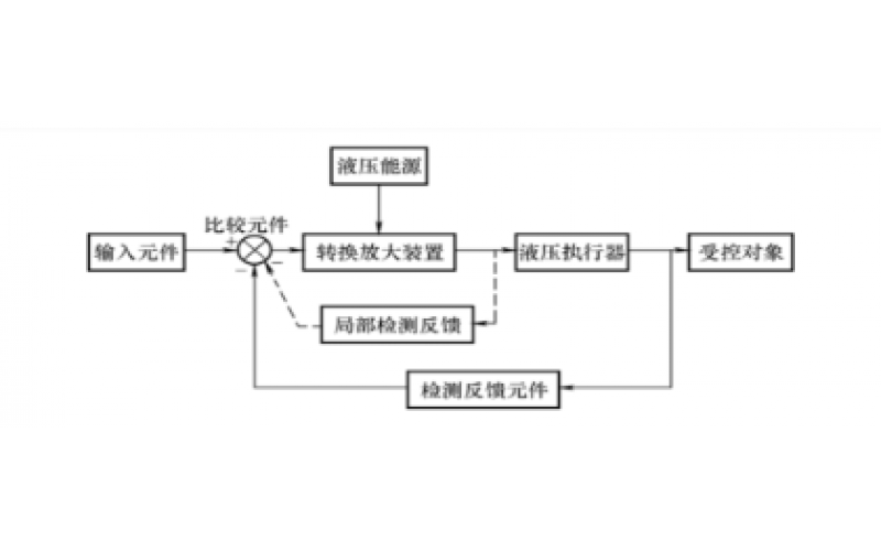 液压控制系统的组成及分类知识-华体会体育在线注册,华体会体育（中国）