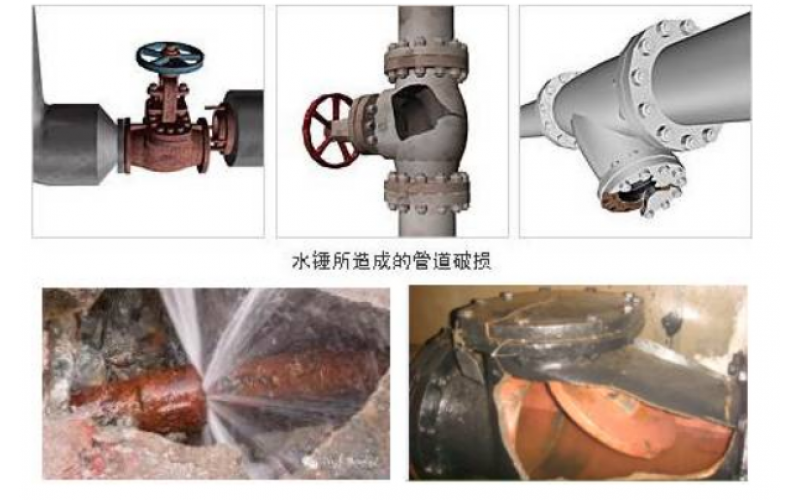 蒸汽主管怎么正确布置疏水点才能有效避免安全隐患知识分享-华体会体育在线注册,华体会体育（中国）设备