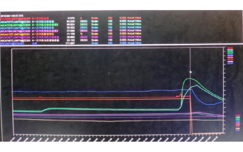 甲侧一次风机轴承温度高跳闸，机组停运-重庆华体会体育在线注册,华体会体育（中国）
