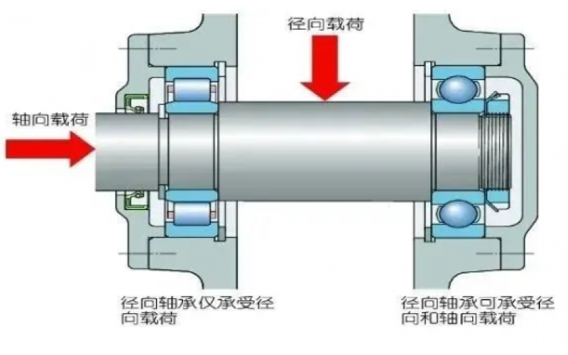 为何汽轮机支持轴承温度保护动作值高于支持轴承5℃？-北京华体会体育在线注册,华体会体育（中国）